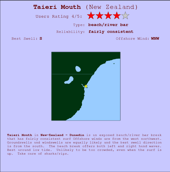 Taieri Mouth surf location map and break info