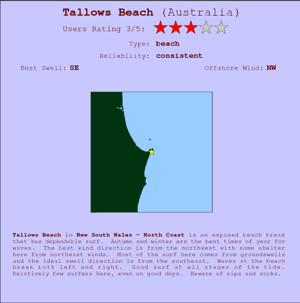 Tallows Beach surf location map and break info