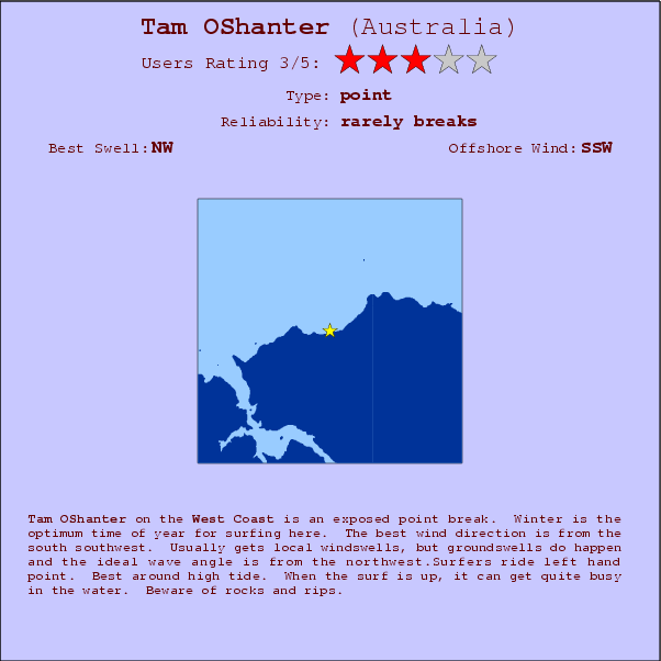Tam OShanter surf location map and break info