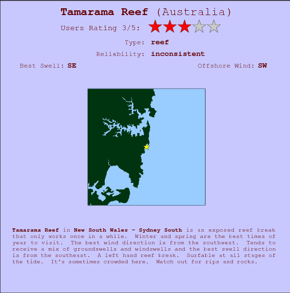 Tamarama Reef surf location map and break info
