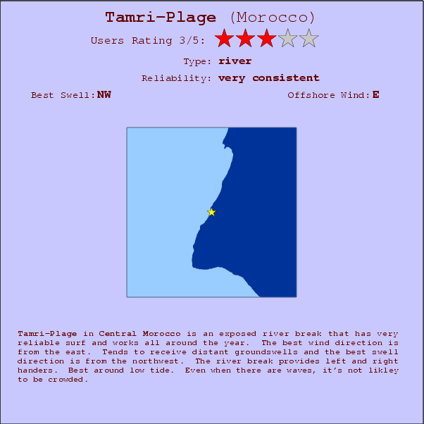 Tamri-Plage surf location map and break info