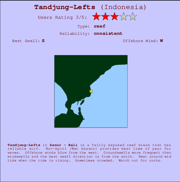 Tandjung-Lefts break location map and break info