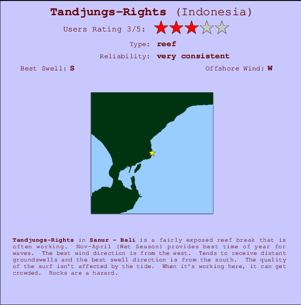 Tandjungs-Rights break location map and break info