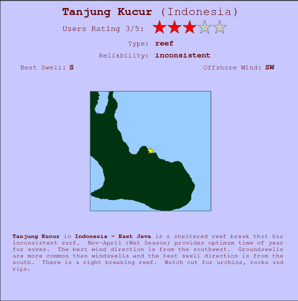 Tanjung Kucur break location map and break info