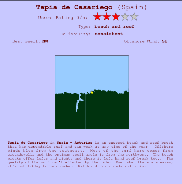 Tapia de Casariego break location map and break info