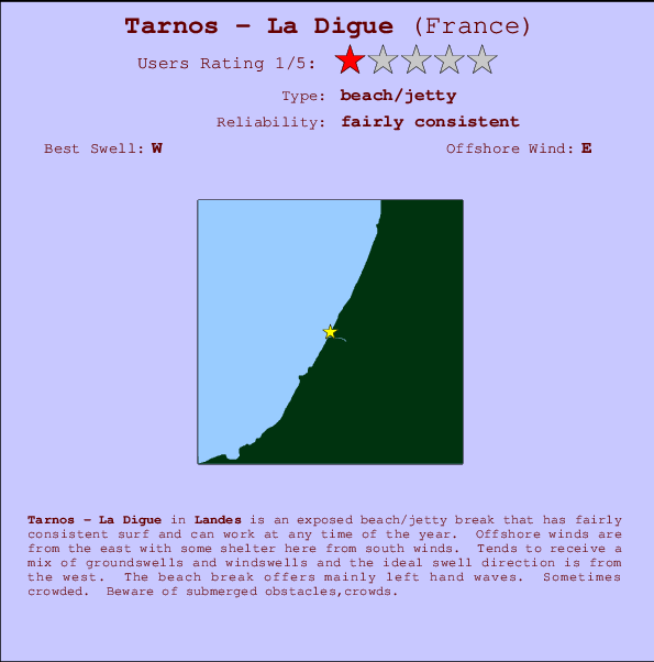Tarnos surf location map and break info
