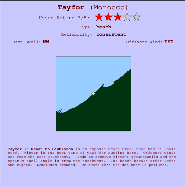 Tayfor surf location map and break info