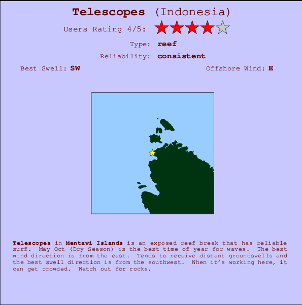 Telescopes break location map and break info