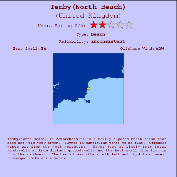 Tenby(North Beach) surf location map and break info