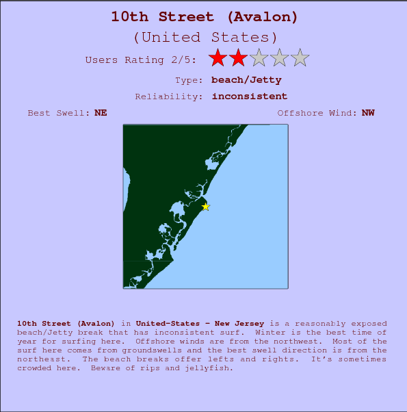10th Street (Avalon) surf location map and break info