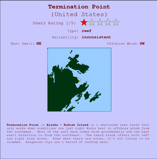 Termination Point break location map and break info
