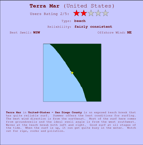 Terra Mar surf location map and break info