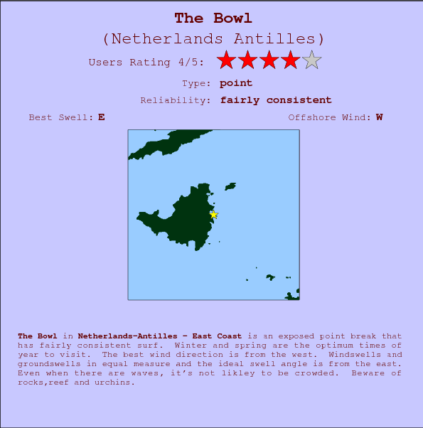 The Bowl break location map and break info
