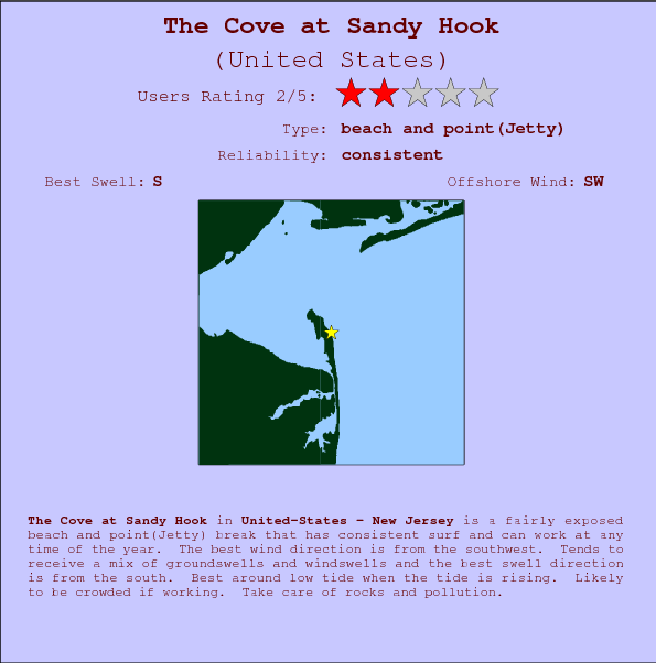 The Cove at Sandy Hook break location map and break info