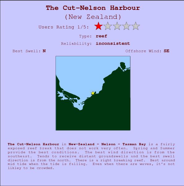 The Cut-Nelson Harbour surf location map and break info