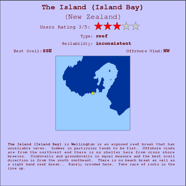 The Island (Island Bay) break location map and break info