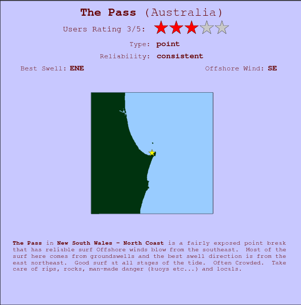 The Pass surf location map and break info