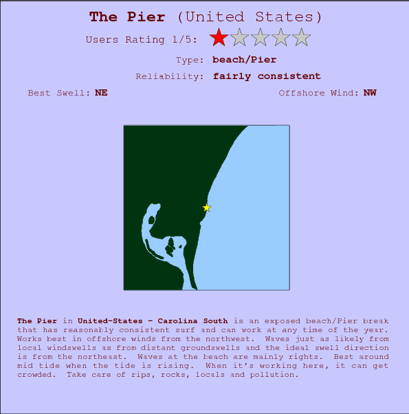 The Pier surf location map and break info