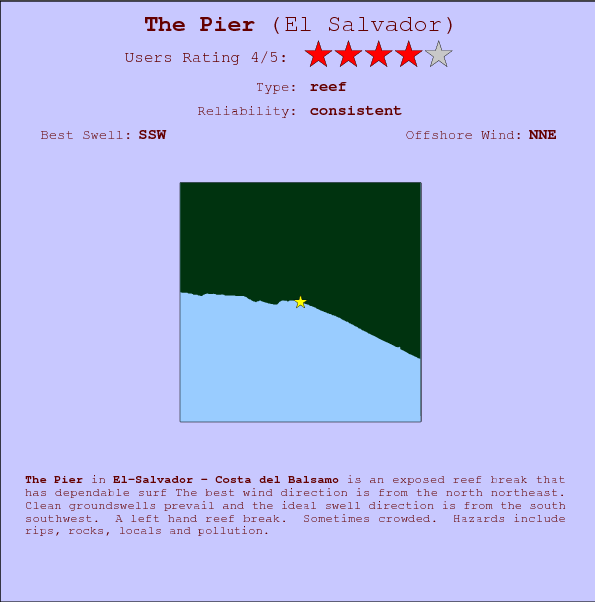 The Pier surf location map and break info