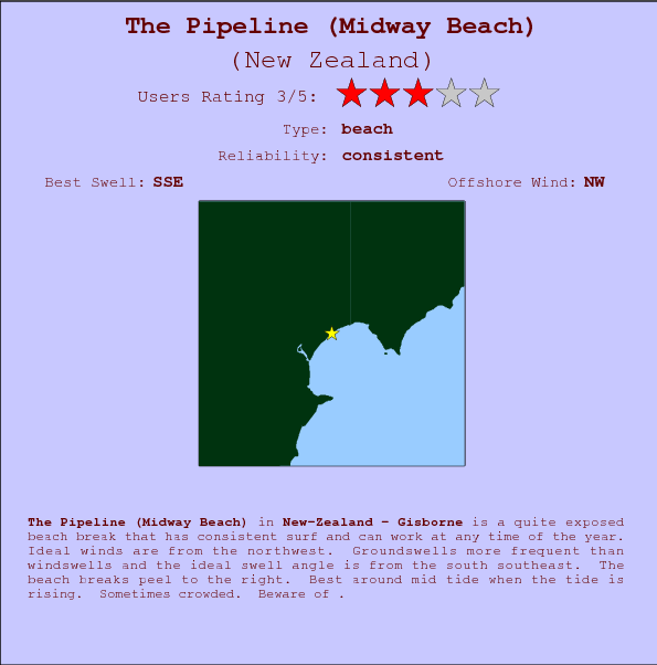 The Pipeline(Midway Beach) break location map and break info
