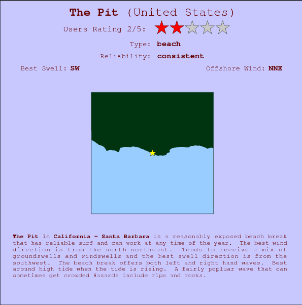 The Pit surf location map and break info