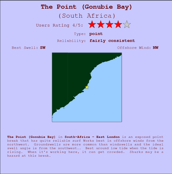 The Point(Gonubie Bay) surf location map and break info