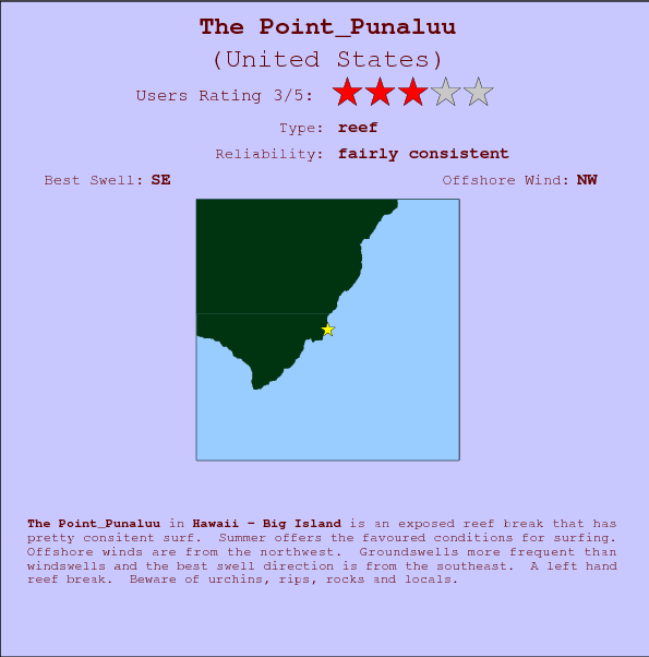The Point_Punaluu break location map and break info