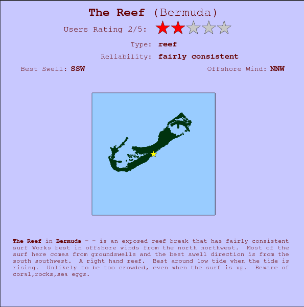 The Reef break location map and break info