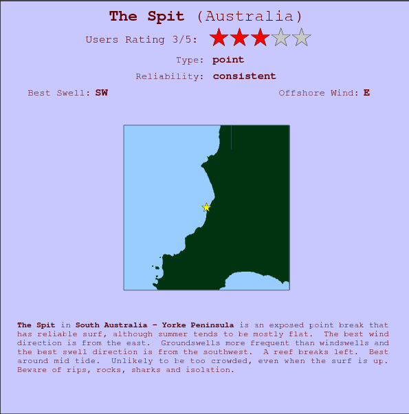 The Spit break location map and break info