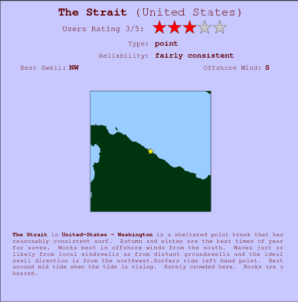 The Strait break location map and break info