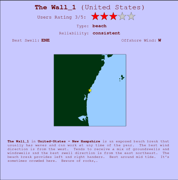 The Wall_1 surf location map and break info