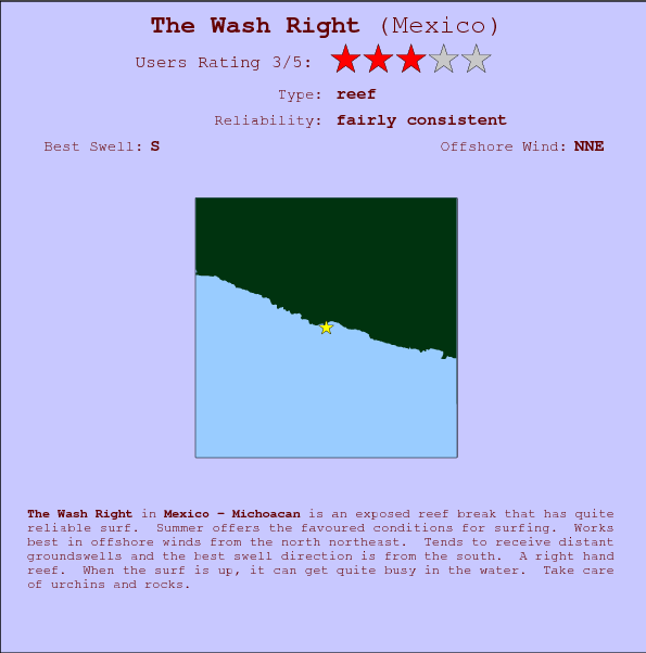 The Wash Right surf location map and break info