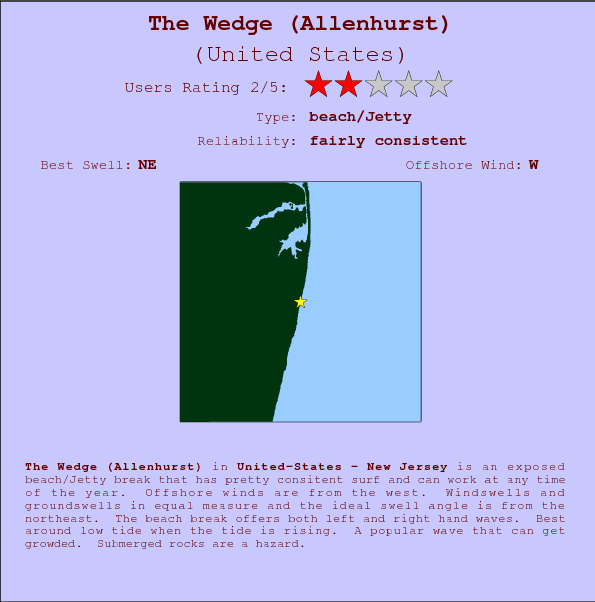 The Wedge (Allenhurst) surf location map and break info