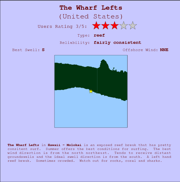 The Wharf Lefts break location map and break info