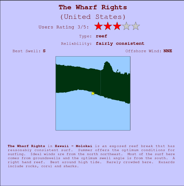 The Wharf Rights break location map and break info