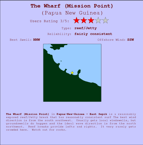 The Wharf(Mission Point) break location map and break info
