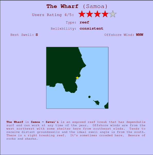 The Wharf surf location map and break info