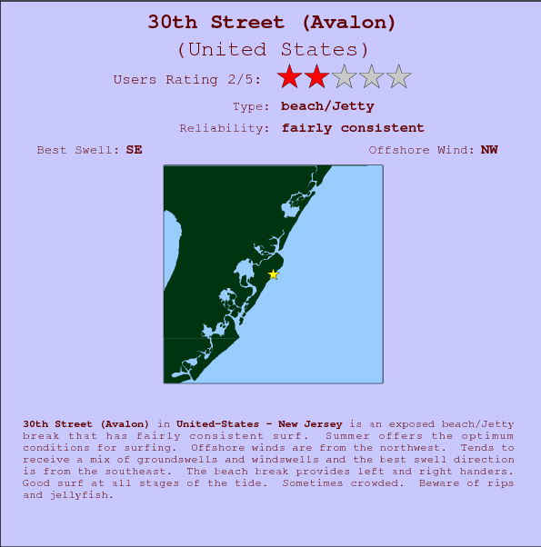 30th Street (Avalon) surf location map and break info