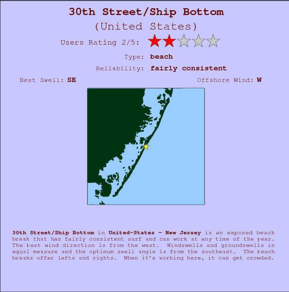 30th Street/Ship Bottom break location map and break info