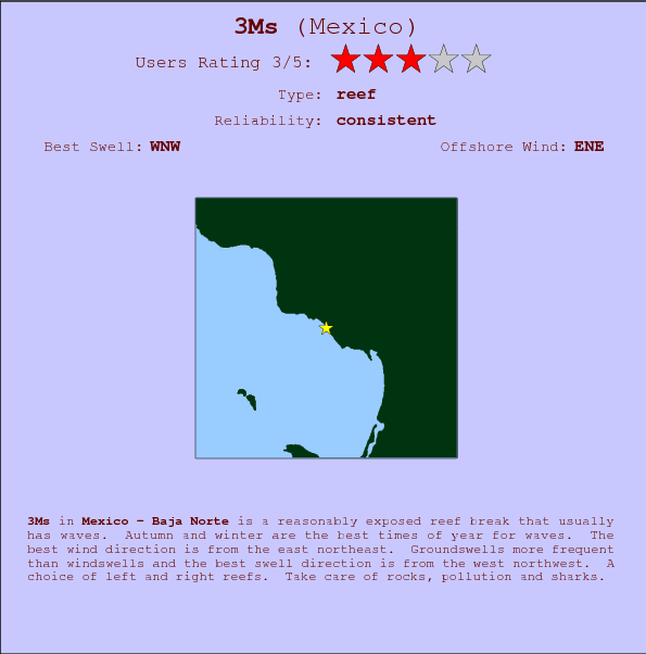 3Ms surf location map and break info