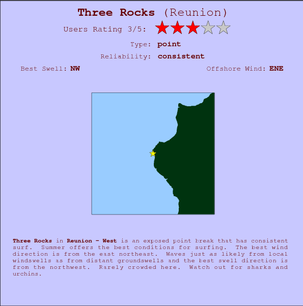 Three Rocks surf location map and break info