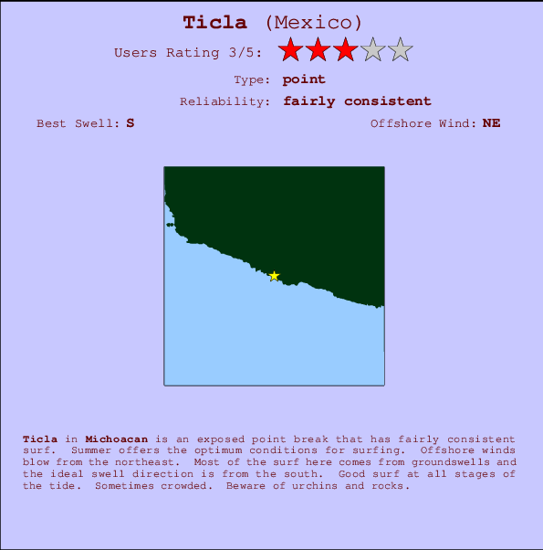 Ticla surf location map and break info