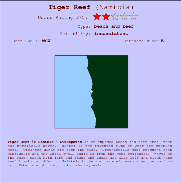 Tiger Reef break location map and break info