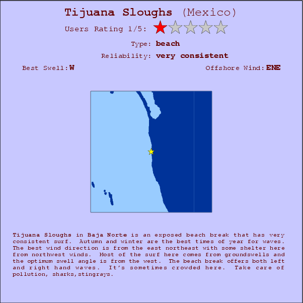 Tijuana Sloughs break location map and break info