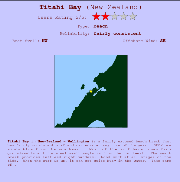 Titahi Bay surf location map and break info