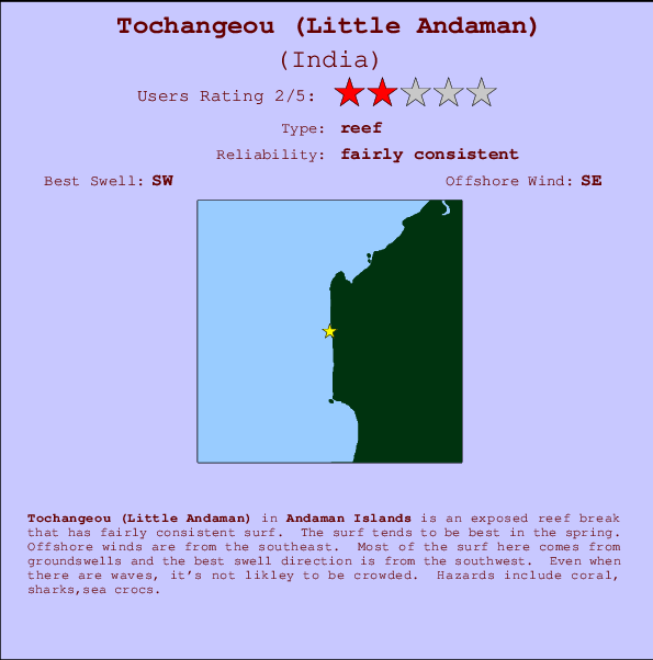 Tochangeou surf location map and break info