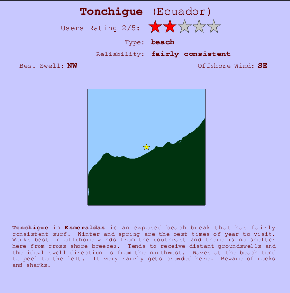 Tonchigue surf location map and break info