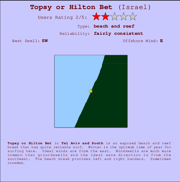 Topsy surf location map and break info