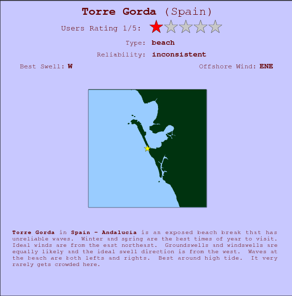 Torre Gorda break location map and break info
