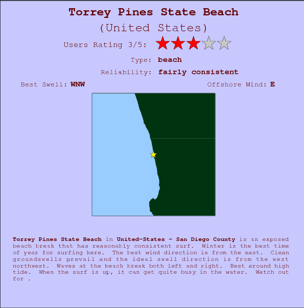 Torrey Pines State Beach surf location map and break info
